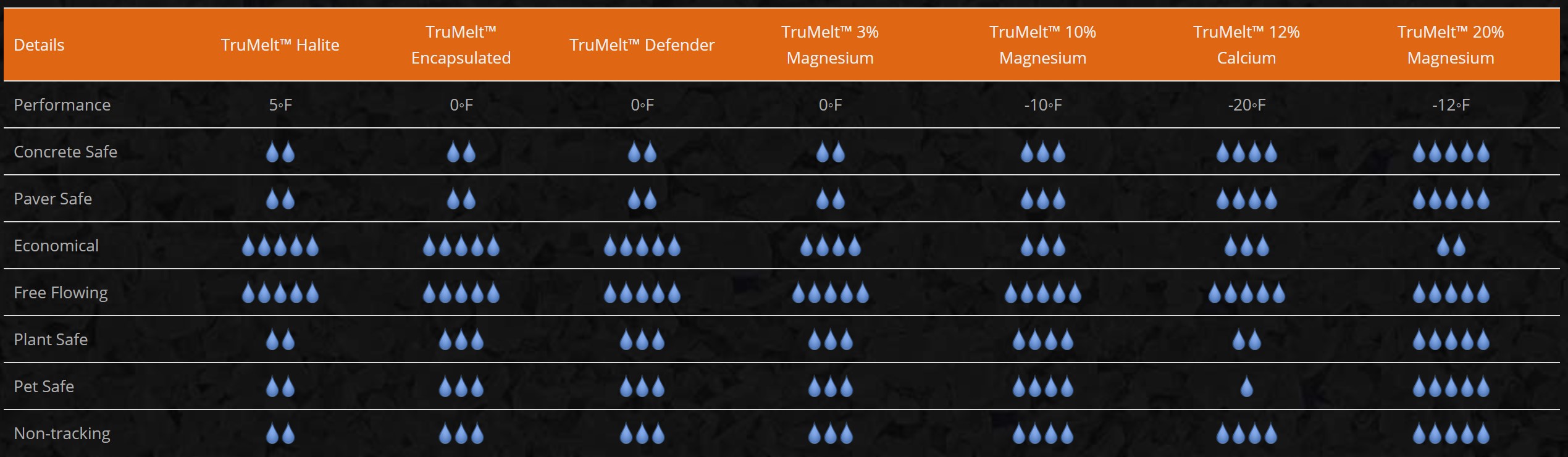 Ice Melt Blend Comparison Chart Ice Melt Blend Comparison Chart